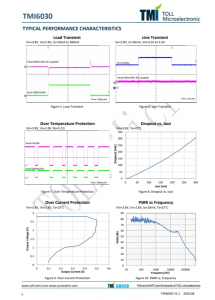 TMI6030-12    300mA, Low IQ, High PSRR LDO Regulators