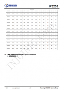 IP2325_1A  5V 输入双节串联锂电池升压充电 IC