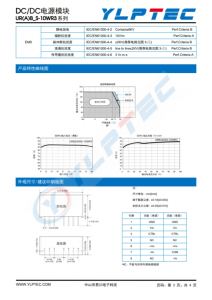 URB2424S-10WR3   DC-DC 输入电压9V~36V 输出电压24V输出功率
