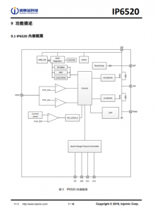 IP6520  20W PD 輸齣，集成多種快充輸齣協議