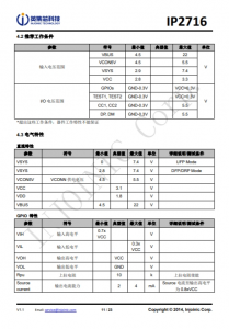 IP2716  集成 USB TYPE-C PD3.0、QC3.0/2.0/MTK 高壓快充協議的電源管理 SOC