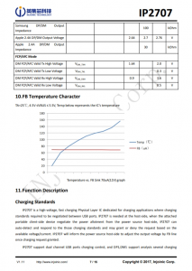 IP2707  USB接口快速充电物理层集成电路