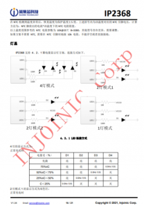 IP2368 支持 PD3.0 等多种快充输入输出协议、支持 2~6 节串联电芯