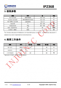 IP2368 支持 PD3.0 等多種快充輸入輸齣協議、支持 2~6 節串聯電芯