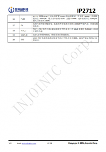 IP2712  集成 USB TYPE-C PD3.0、QC3.0/2.0/MTK 高壓快充協議的電源管理 SOC