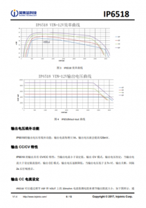 IP6518_NEW  最大輸齣 45W，集成 Type-C PD 輸齣和各種快充輸齣協議