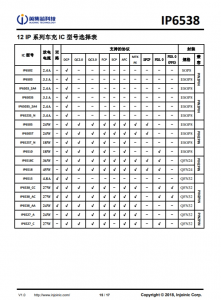 IP6538  集成双口Type-C PD3.0(PPS)等14种快充协议的输出SOC IC