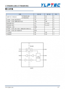 CTM1051AMG  超小體積CAN隔離高速收髮模塊