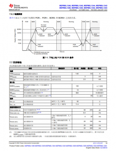 MSPM0L1306TRHBR   具有 64KB 閃存、4KB SRAM、12 位 ADC、比較器和 OPA 的 32MHz Arm® Cortex®-M0+ MCU