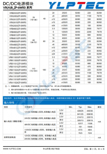 VRB2405ZP-6WR3  10W,超寬電壓輸入，隔離穩壓單路/雙路輸齣