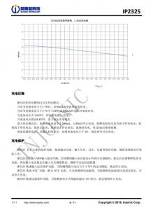 IP2325_1A  5V 輸入雙節串聯鋰電池陞壓充電 IC