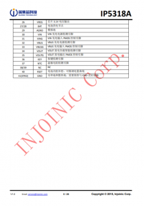 IP5318A  4.8A 充電、18W 放電、集成輸入輸齣快充功能移動電源 SOC