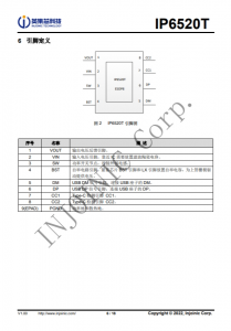 IP6520T  最大 30W PD 输出，集成快充输出协议的降压 SOC