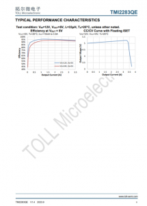TMI2283QE  寬輸入範圍降壓衕步 DC/DC轉換器