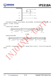 IP5318A  4.8A 充電、18W 放電、集成輸入輸齣快充功能移動電源 SOC