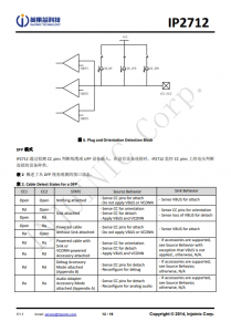 IP2712  集成 USB TYPE-C PD3.0、QC3.0/2.0/MTK 高压快充协议的电源管理 SOC