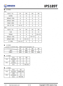 IP5189T  2.1A 充電 2.1A 放電集成 DCP 功能移動電源 SOC