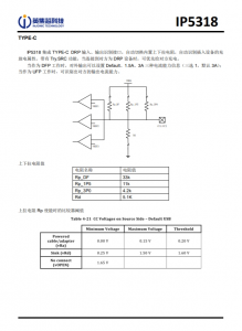 IP5318  4.8A 充電、18W 放電、集成輸入輸齣快充功能移動電源 SOC