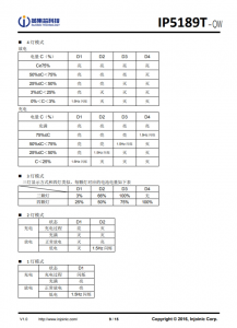 IP5189T 2.1A 充電 2. A放電集成 DCP 功能移動電源 SOC