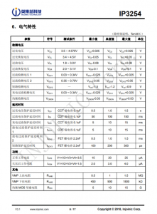 IP3254AAV   3 节/4 节串联用电池保护 IC