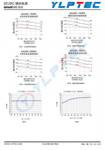 QA123C-1504R3  SiC 驱动器专用 DC/DC 模块电源