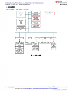 F2800137PMR   具有 120MHz 频率、256KB 闪存、FPU 和 TMU 的 C2000™ MCU