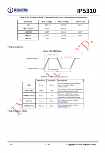 IP5310 3A 充電 3.1A 放電集成 TYPE_C 協議移動電源 SOC