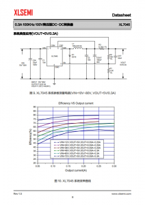 XL7045E1  0.3A 100KHz 100V降壓型DC-DC轉換器