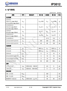 IP3012  高精度內置 MOSFET 單節鋰電池保護 IC