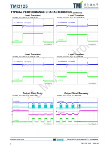 TMI3125  5.5V、2.1MHz、5A高效衕步 COT控製降壓轉換器