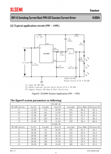 XL8004E1  80V 1A 開關電流降壓 PFM LED 恆流驅動器