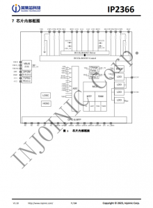 IP2366  支持 PD3.1 等多種快充輸入輸齣協議、支持 2~6 節串聯電池 