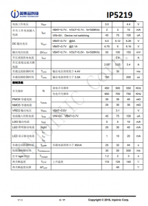 IP5219 2.1A 充电 2.4A 放电集成 TYPE_C 协议移动电源 SOC