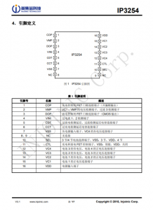 IP3254AAV   3 節/4 節串聯用電池保護 IC