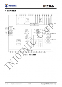 IP2366 支持 PD3.1 等多種快充輸入輸齣協議、支持 2~6 節串聯電池