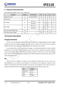 IP2110  USB專用充電端口控製器