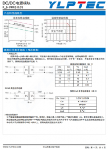 F0505S-1WR3  