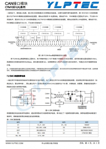 CTM1051  高速CAN隔離收髮器