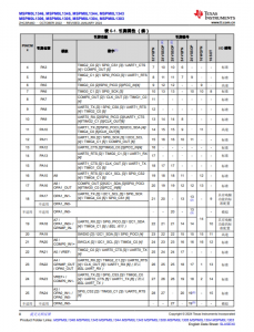 MSPM0L1306TRHBR   具有 64KB 闪存、4KB SRAM、12 位 ADC、比较器和 OPA 的 32MHz Arm® Cortex®-M0+ MCU