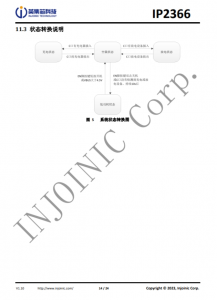 IP2366  支持 PD3.1 等多種快充輸入輸齣協議、支持 2~6 節串聯電池 