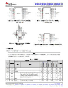 MSPM0L1306TRHBR   具有 64KB 闪存、4KB SRAM、12 位 ADC、比较器和 OPA 的 32MHz Arm® Cortex®-M0+ MCU