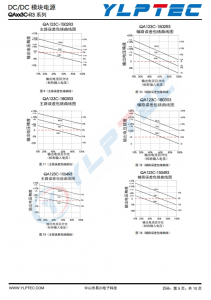 QA123C-1504R3  SiC 驅動器專用 DC/DC 模塊電源