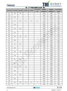 TMI8420  步进电机驱动 I