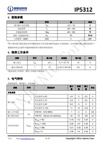 IP5312  3A 充電、15W 放電、集成快充輸入輸齣功能移動電源 SOC