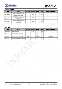 IP2712  集成 USB TYPE-C PD3.0、QC3.0/2.0/MTK 高压快充协议的电源管理 SOC