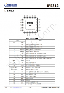 IP5312  3A 充電、15W 放電、集成快充輸入輸齣功能移動電源 SOC