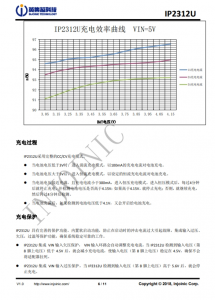 IP2312U 單節鋰電池衕步開關降壓充電 IC