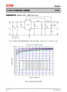 XL7056E1 2.1A 100KHz 100V降壓型DC-DC轉換器