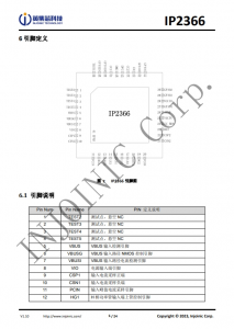 IP2366 支持 PD3.1 等多种快充输入输出协议、支持 2~6 节串联电池