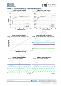 STI9287C   30V输出，5.5V输入，1.2MHz高效率 升压WLED驱动器